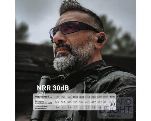 Активні захисні навушники (беруші) Earmor M20T Pro (BK) з Bluetooth - NRR30