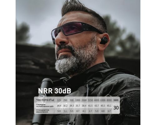 Активні захисні навушники (беруші) Earmor M20T Pro (FG) з Bluetooth - NRR30