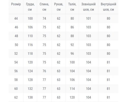 Костюм тактический Perimeter 2.0 Rip-Stop Teflon Black (912), 48 Костюм тактический Perimeter 2.0 Rip-Stop Teflon Black (912), 48
