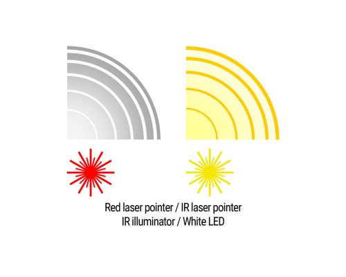 Тактический блок HOLOSUN LE321R (LE321R) Red & IR / White & IRilluminator Тактический блок HOLOSUN LE321R (LE321R) Red & IR / White & IRilluminator