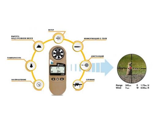 Метеостанція Kestrel 2700 Ballistics Weather Meter (TAN) Метеостанція Kestrel 2700 Ballistics Weather Meter (TAN)